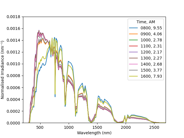 average photon energy