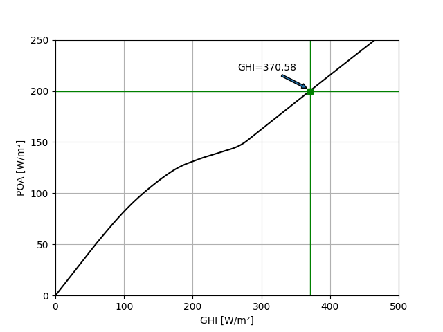 plot rtranpose limitations